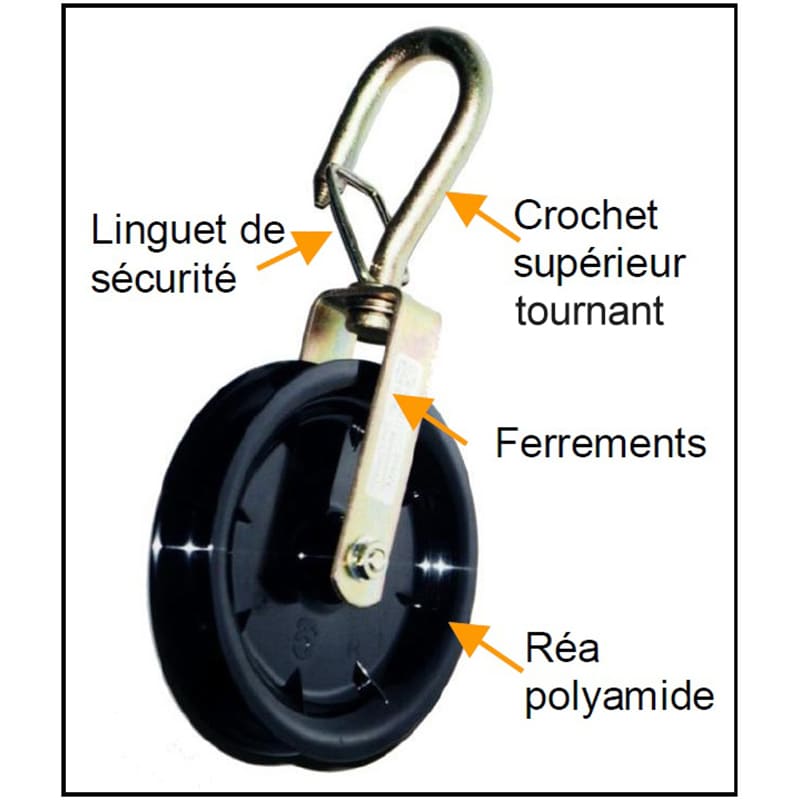 Poulie crochet pour déroulage de câbles