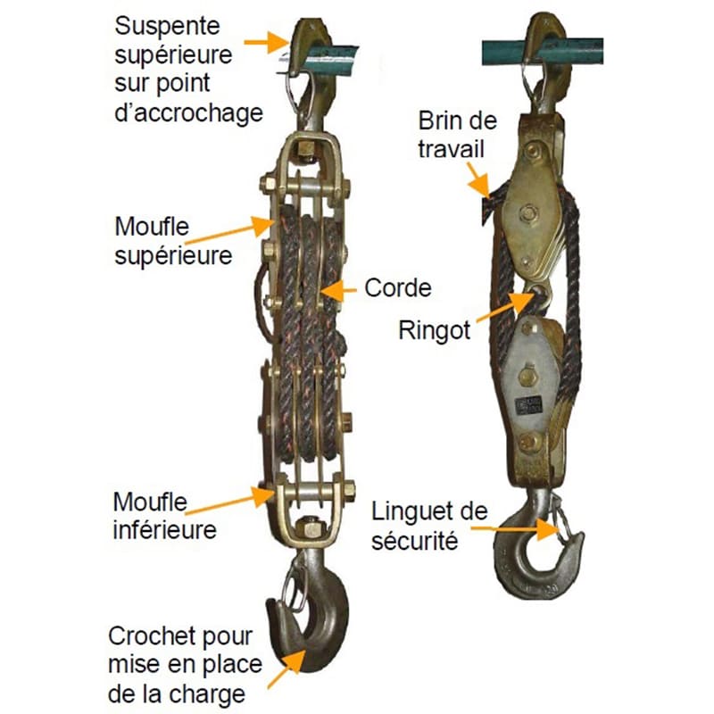 Moufle « lyonnaise » pour corde - 2 réas