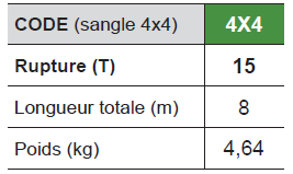 Elingue de traction dynamique pour 4x4 et véhicules de raid