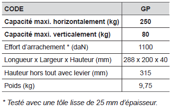 AIMANT PERMANENT à main Petites pièces 70 KG - LEVAC