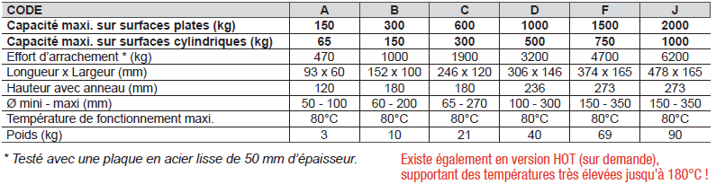 Fermetures & fixations - Aimant rectangulaire 20x10x2mm (10pcs) - FLASH RC