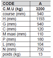 Cric à levier, Crics de levage CMU 3000 kg