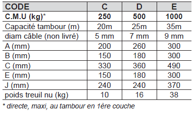 Treuil manuel 30 m - CORFIL