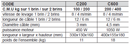 TREUIL ÉLECTRIQUE DE TRACTION 24 Volts - Force de traction 1500 à 2000 kg -  LEVAC