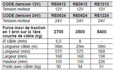 Treuil électrique de 1134 à 2400 kg - 12 ou 24V - 02.351.24