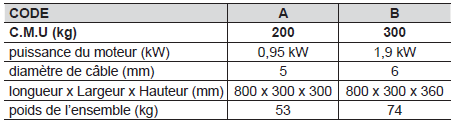 Treuil électrique de chantier - 220v